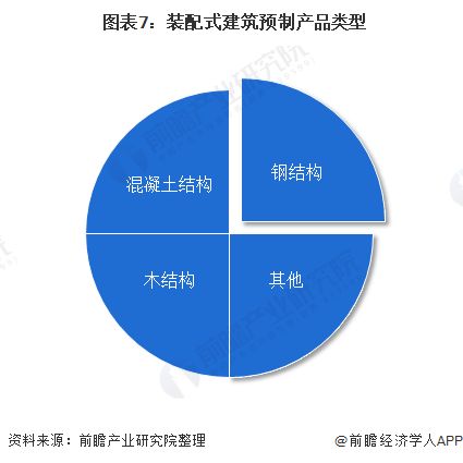 2020年上海市鋼結(jié)構(gòu)行業(yè)市場(chǎng)現(xiàn)狀及發(fā)展趨勢(shì)分析 裝配式建筑與電力電子元器件銷售的雙重驅(qū)動(dòng)